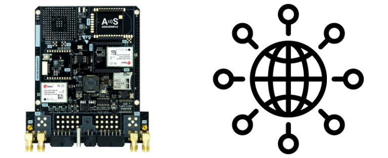 SBC Internet