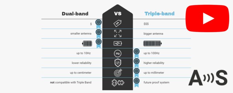 Video: ricevitore GNSS RTK dual band vs triple band