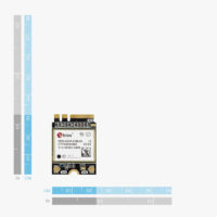 dimensioni M.2 u-blox ZED-X20P u-blox ZED-X20P ricevitore GNSS multibanda