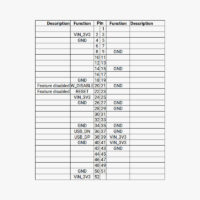 configurazione dei pin mPCIe u-blox ZED-X20P